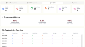 Detailed analytics to measure and optimize your event and booking performance