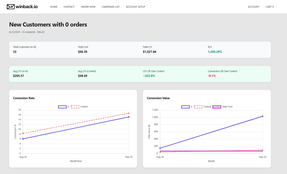 Fully tracked analytics, per customer.